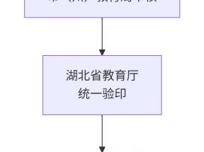湖北省高中畢業證什么時候發放